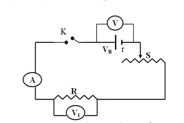 الفولتميتر والأوميتر
